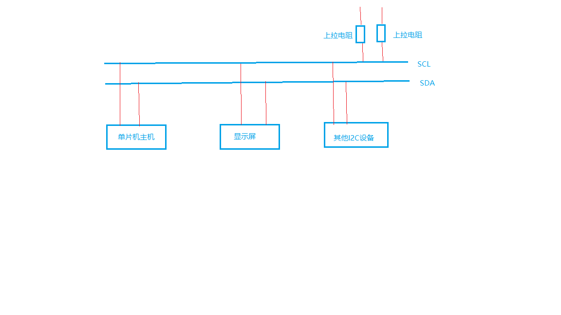 i2c